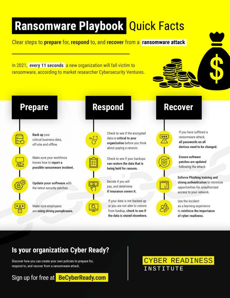 Quick Facts From The Ransomware Playbook - Cyber Readiness Institute